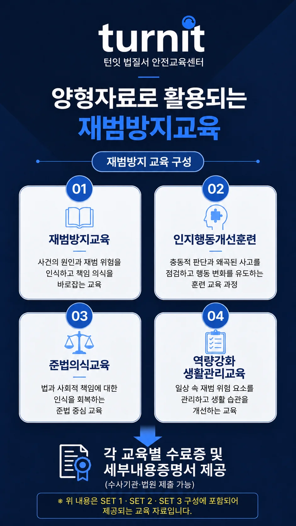 양형자료로 활용되는 재범방지교육 구성 안내